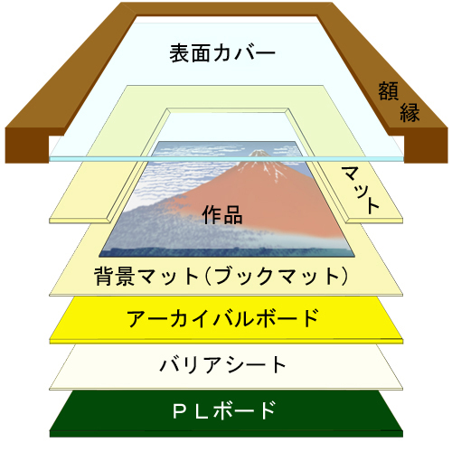 額装実例8 水彩画 保存額装