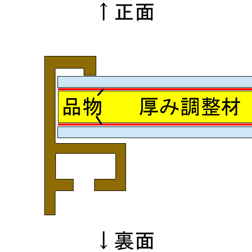 額装実例8 琴葉姉妹 抱き枕カバー
