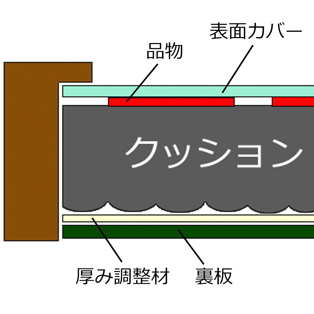 額装実例10 ルミナリア アクスタ