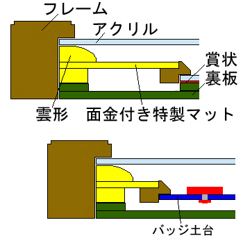 額装実例7 消防協会 功績章 バッジ類