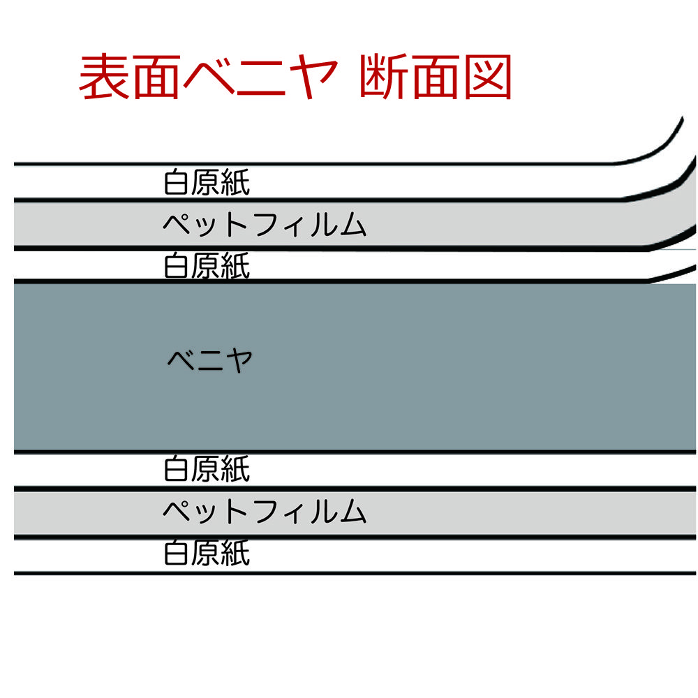 詳細画像7 白紙貼り 木製パネル(HD-2)