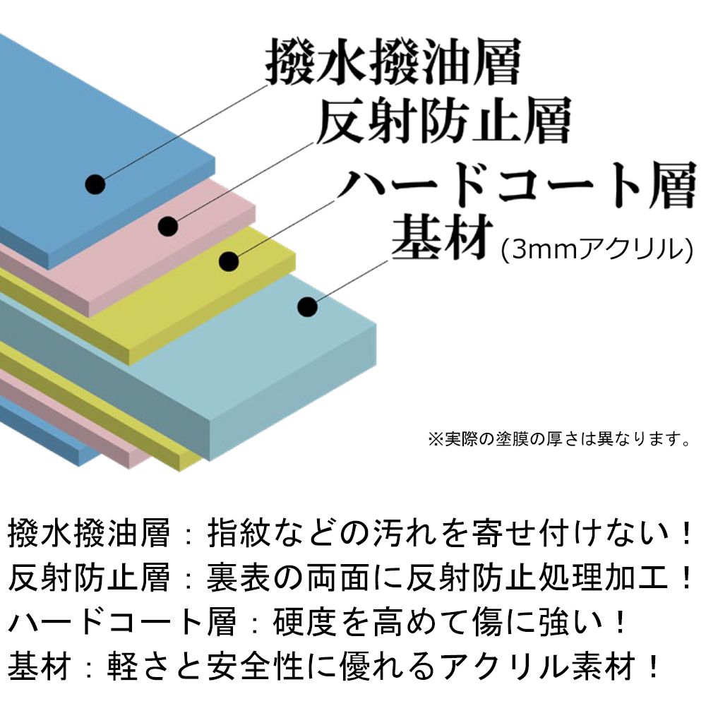 詳細画像2 ARアクリル(低反射アクリル)