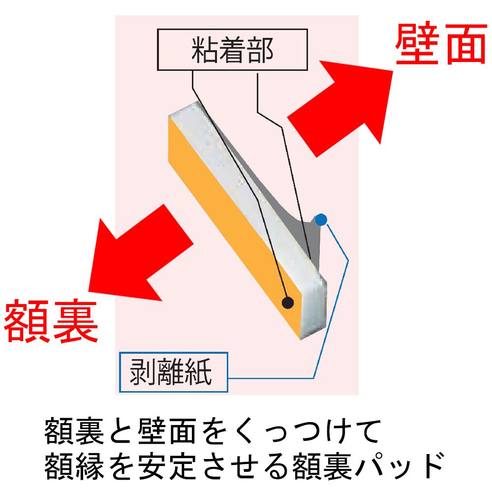 詳細画像2 額縁金具 額楽パッド