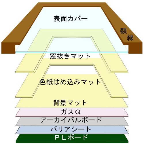 保存額装色紙額 6700N