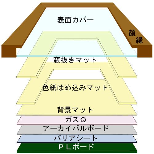 詳細画像2 保存額装色紙額 BH-15F