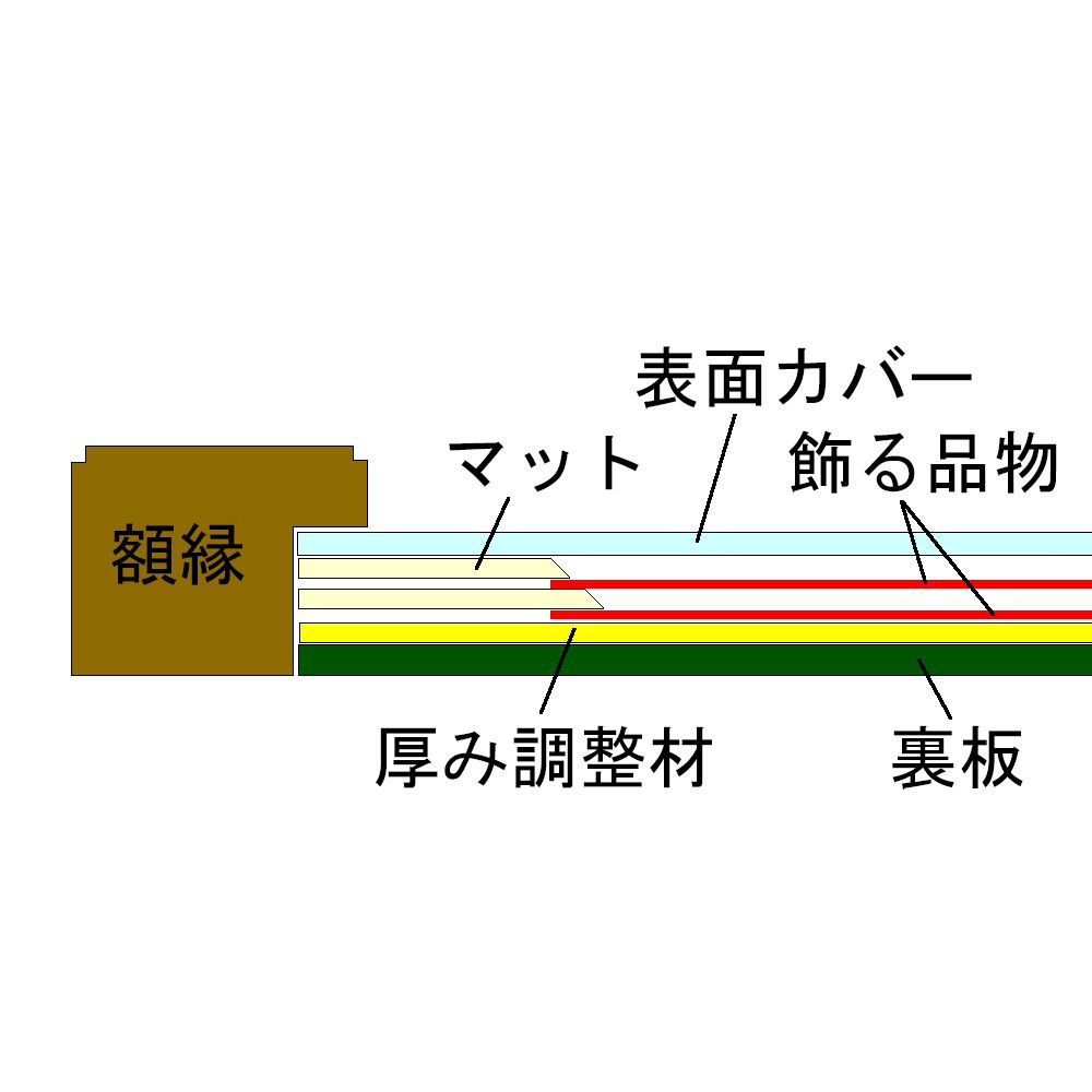 額装実例7 セル画 セーラームーン