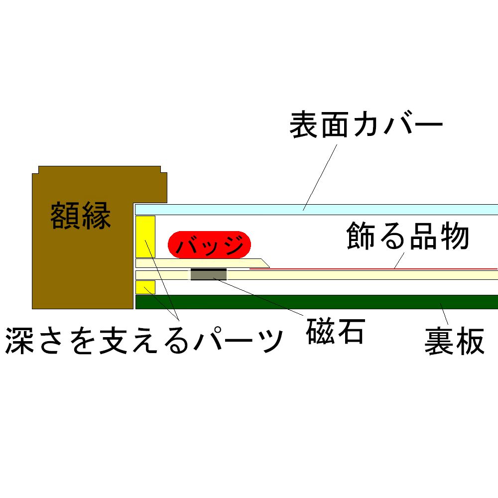 額装実例8 ワンピース FILM RED