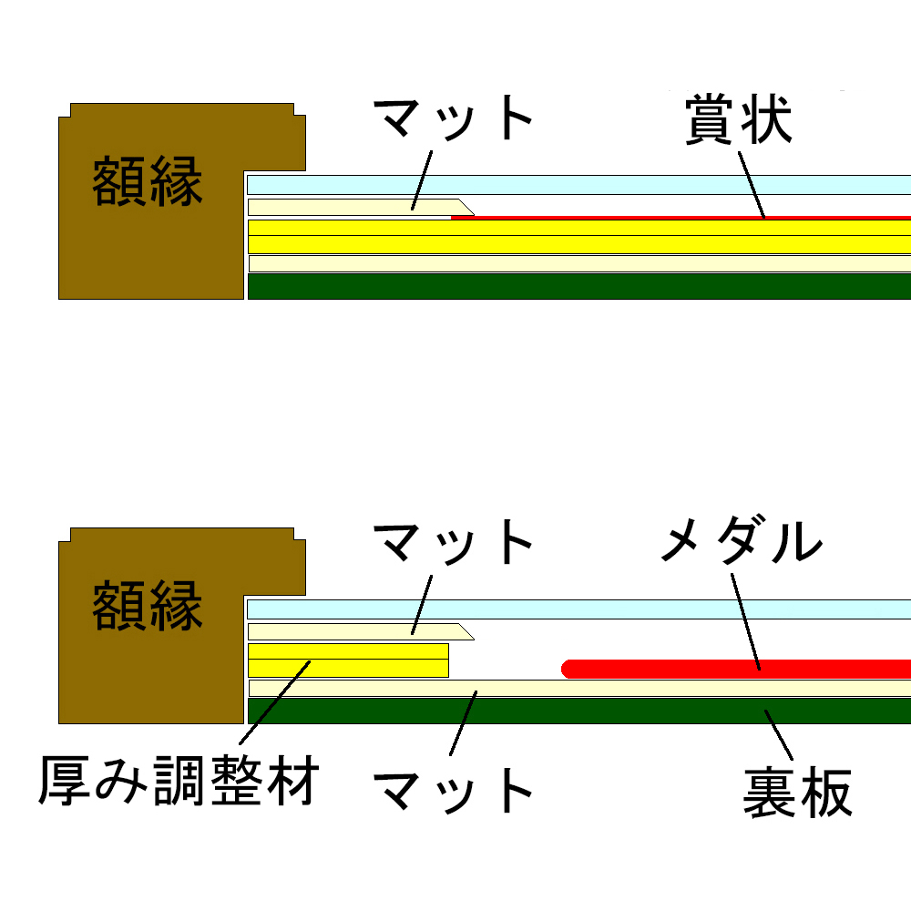 額装実例8 読書感想文コンクール 賞状