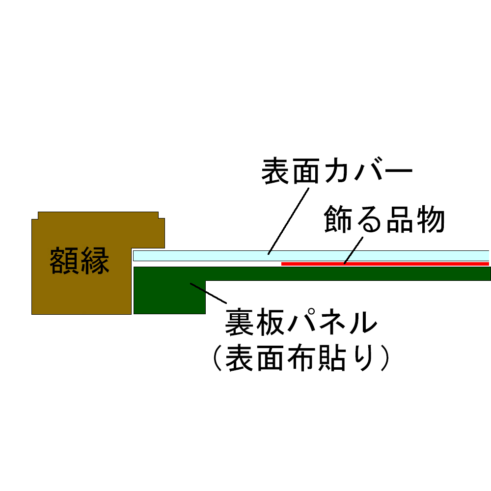 額装実例6 掛け軸 額装に仕立て直し