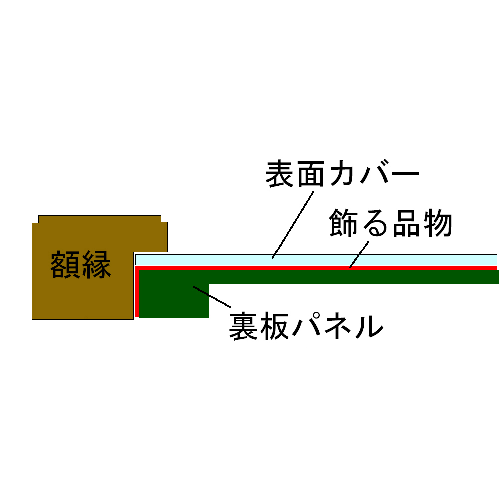 額装実例10 布地に書かれた書 友 龍