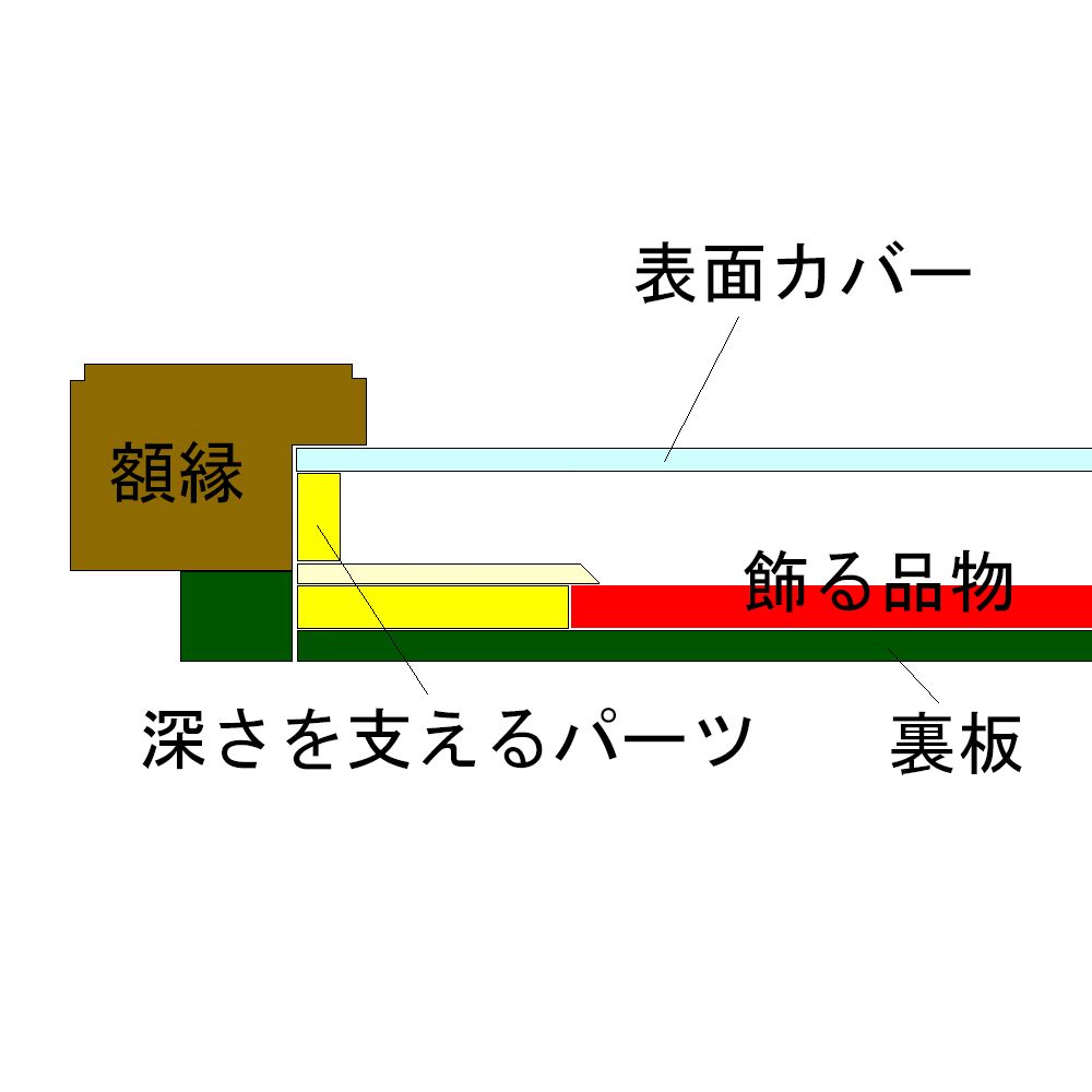 額装実例9 学位記とリボン付きのメダル