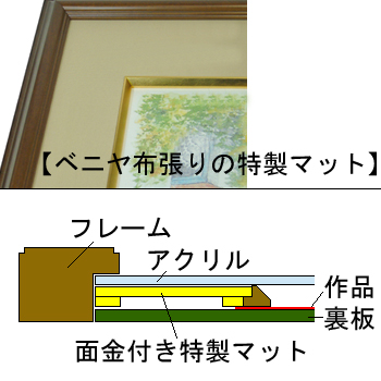額装実例9 七人の小人 刺繍作品