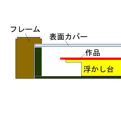 額装実例7 書の浮かし額装