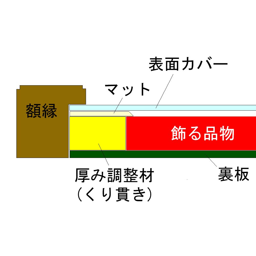 額装実例8 ビュッフェ 複製画パネル