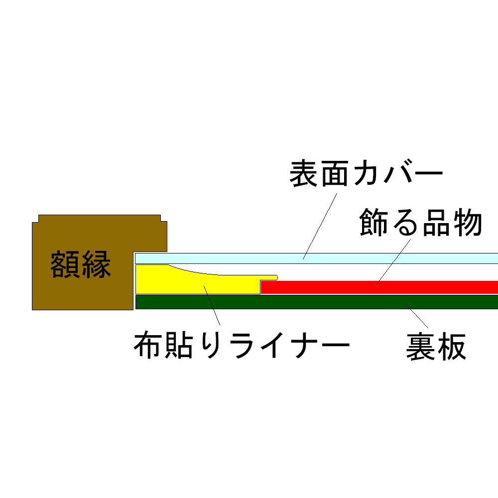 額装実例5 額縁の額装