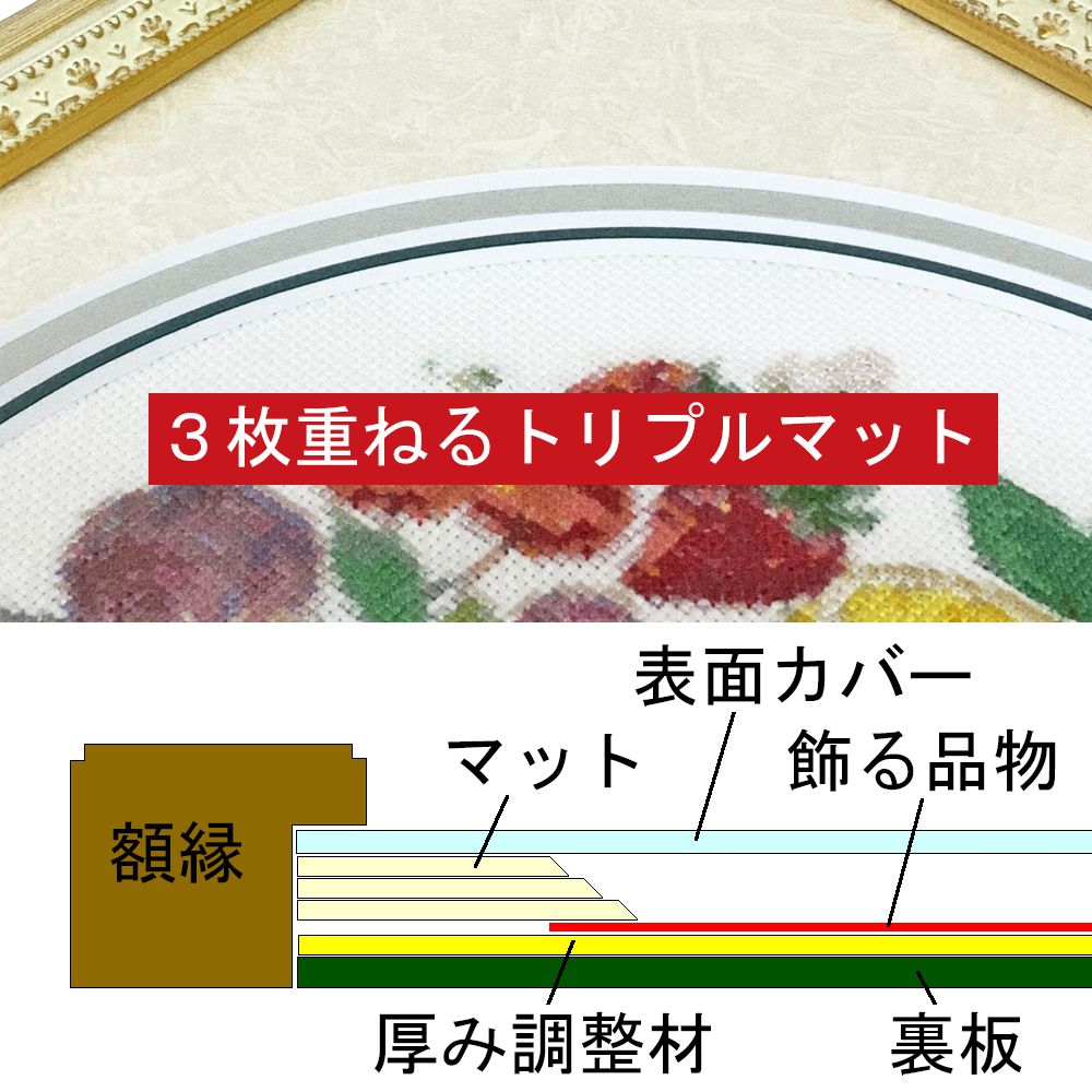 額装実例6 フルーツの刺しゅう