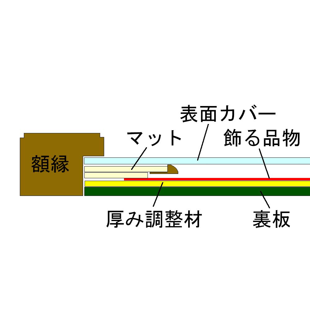 額装実例9 ミュシャ「黄道十二宮」