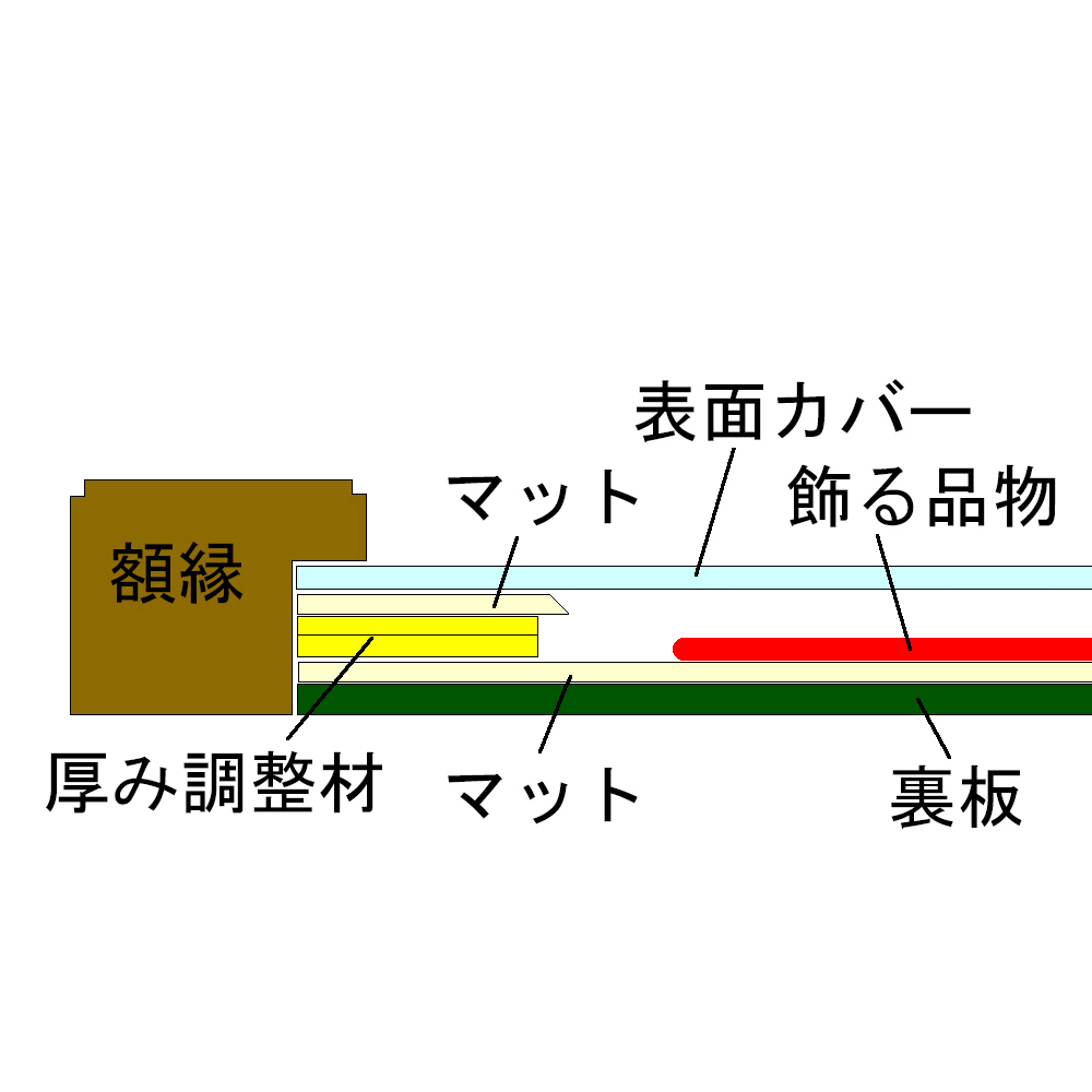 額装実例6 散華の華葩(けは)