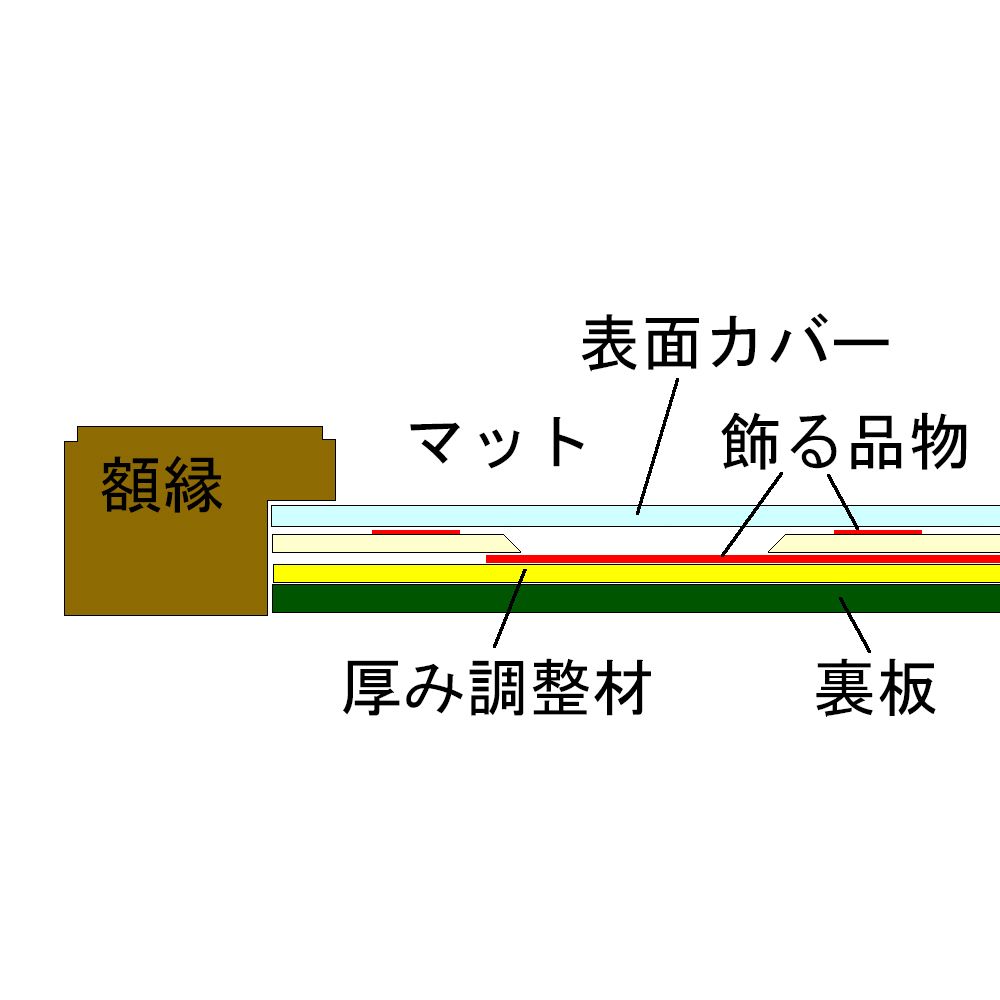 額装実例8 J-JUN～Fallinbow～ タオルと銀テープ