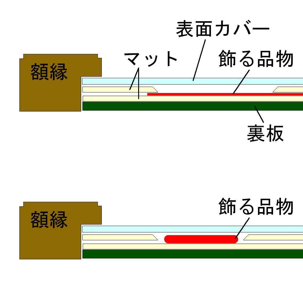 額装実例7 ぼっち・ざ・ろっく!サイン本