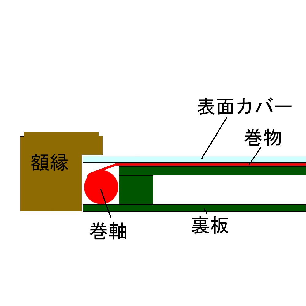額装実例8 巻物 誕生記
