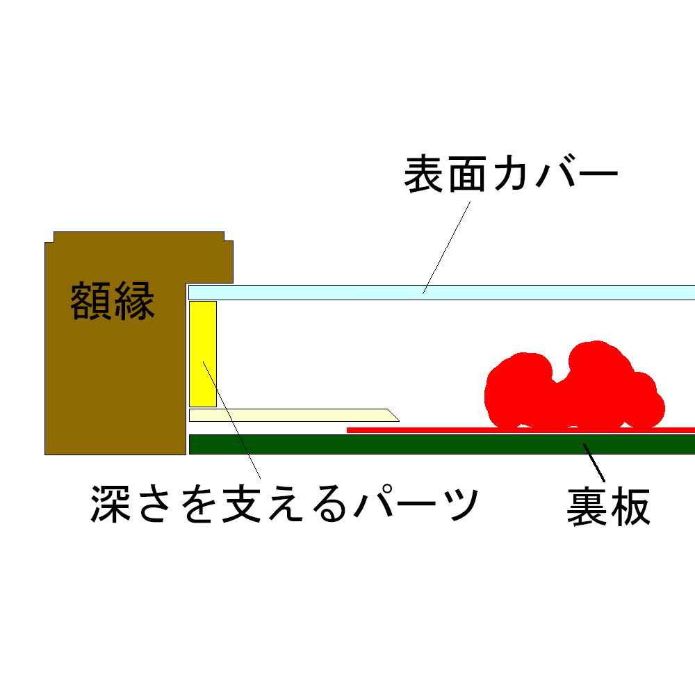 額装実例5 進撃の巨人 リヴァイのスカーフとエルヴィンのループタイ