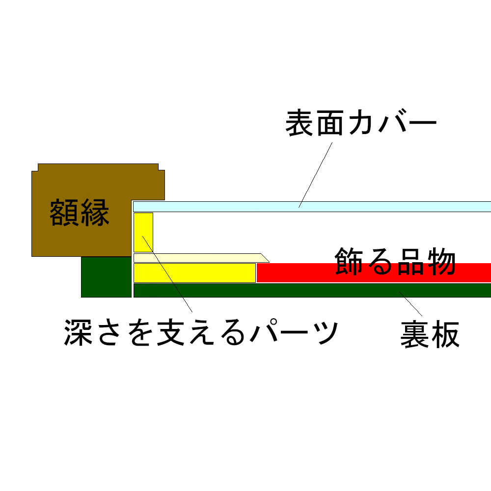 額装実例7 雑誌 Number 495号