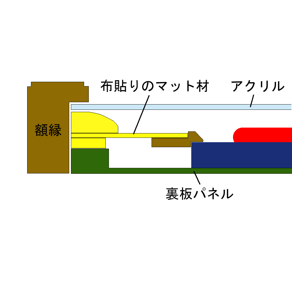 額装実例9 日本民謡協会 民謡功労章