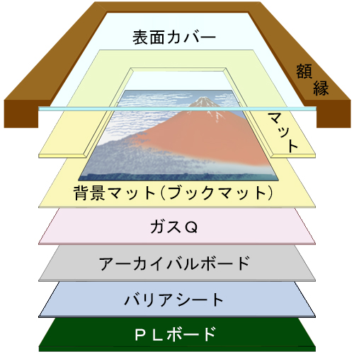 詳細画像5 保存額装 gasQ(ガスキュウ)