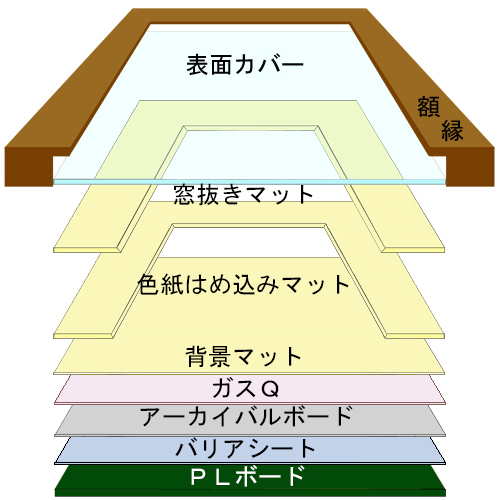 詳細画像5 端まで見せる保存額装色紙額 6700N