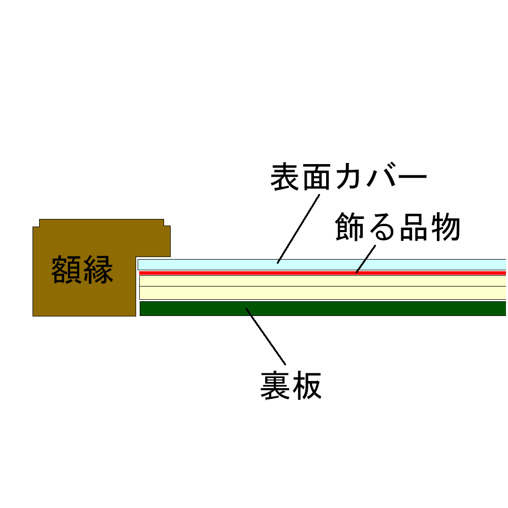 額装実例7 幟旗の家紋