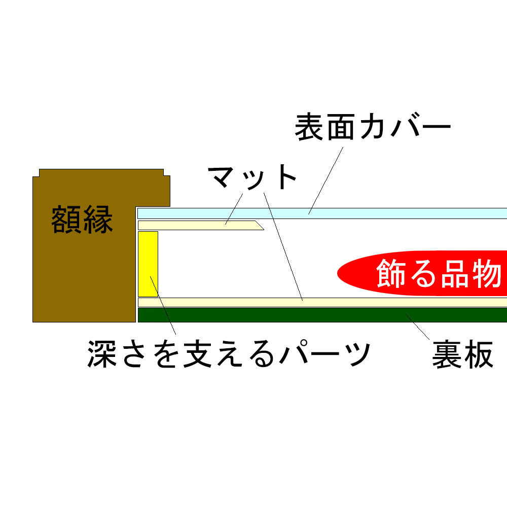 額装実例6 レーザー彫りの竜