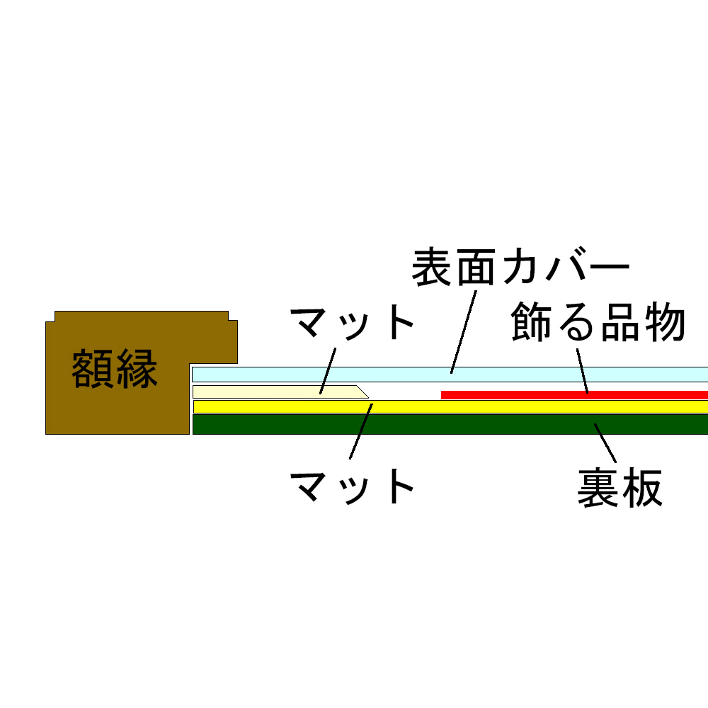 額装実例3 聖闘士星矢 ビッグメタリックアートシート