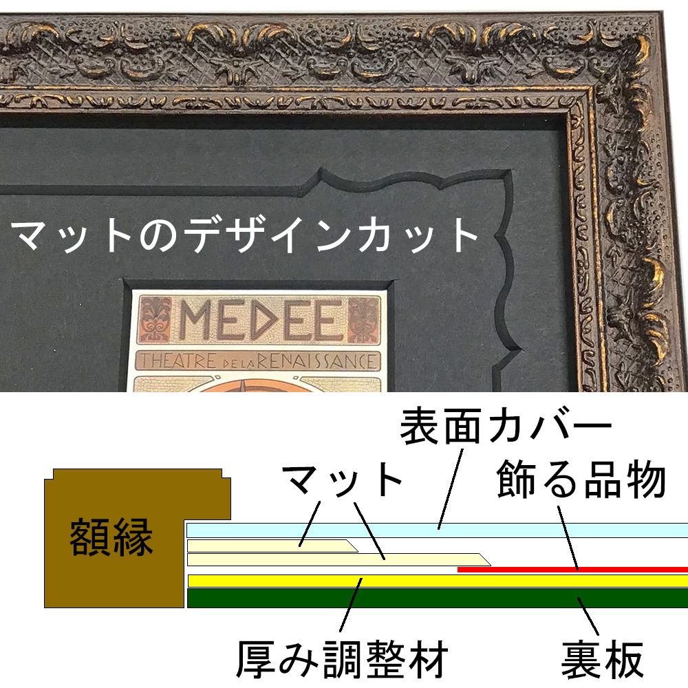 額装実例7 ミュシャのポストカード