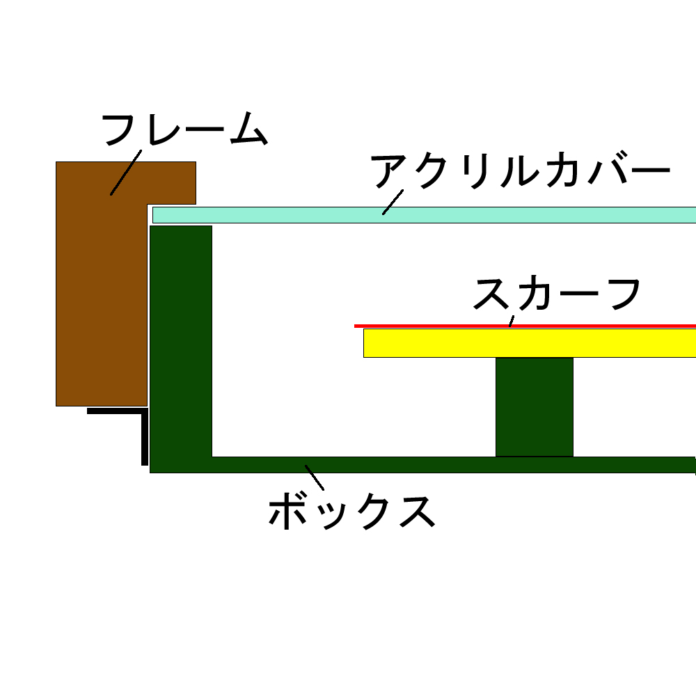 額装実例7 ハート型 スカーフ浮かし
