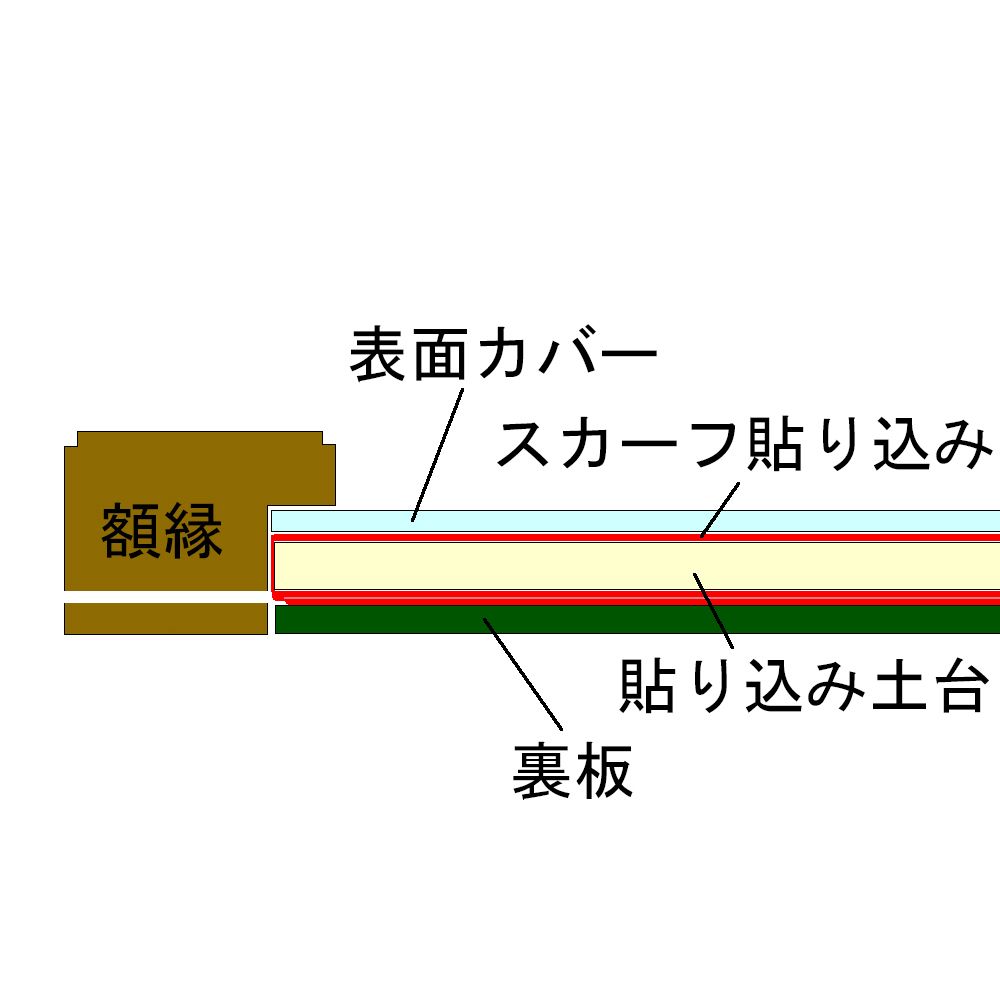額装実例7 クロムハーツ SILK SCARF CH PLUS
