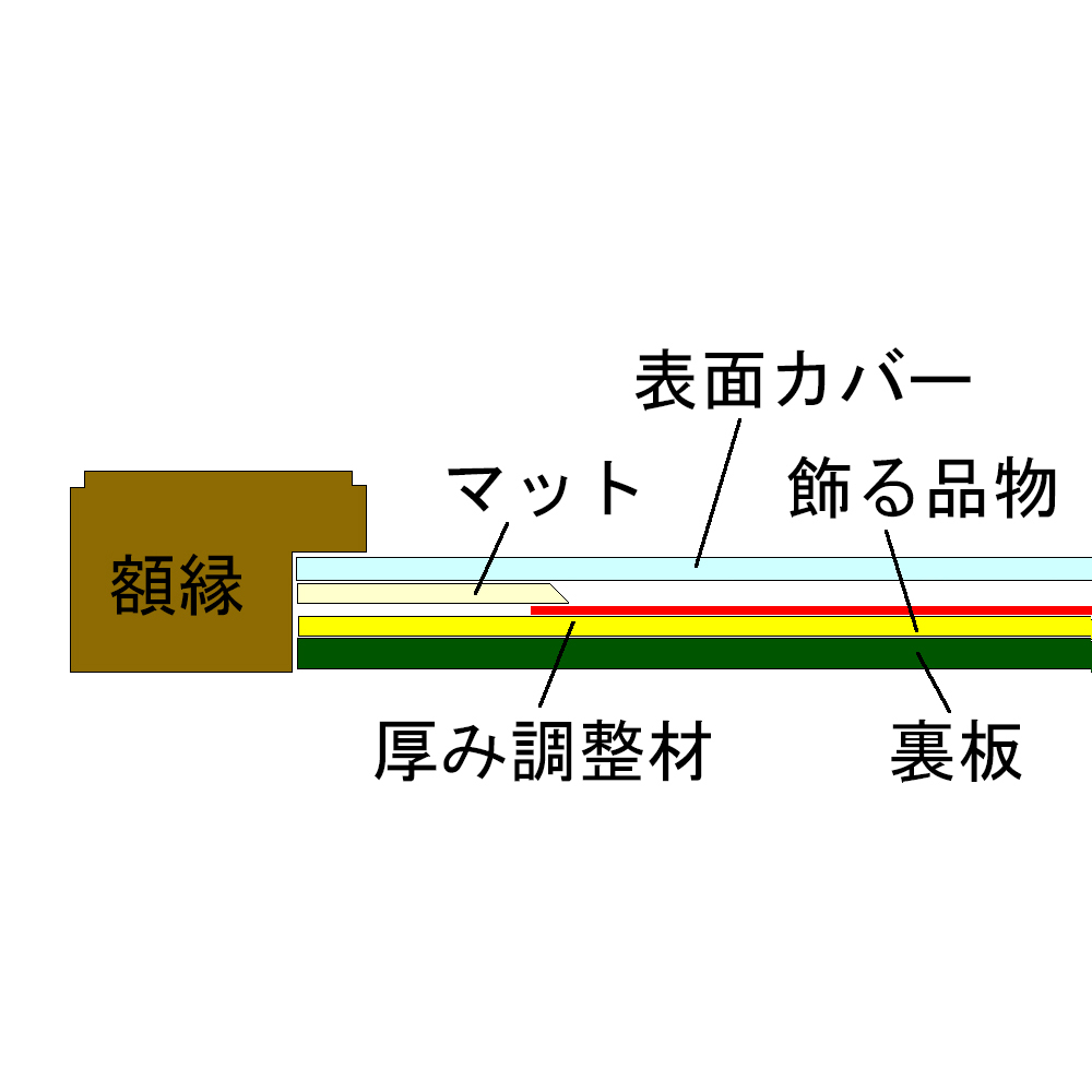 額装実例7 FGO中国新聞 2枚繋ぎ合わせ