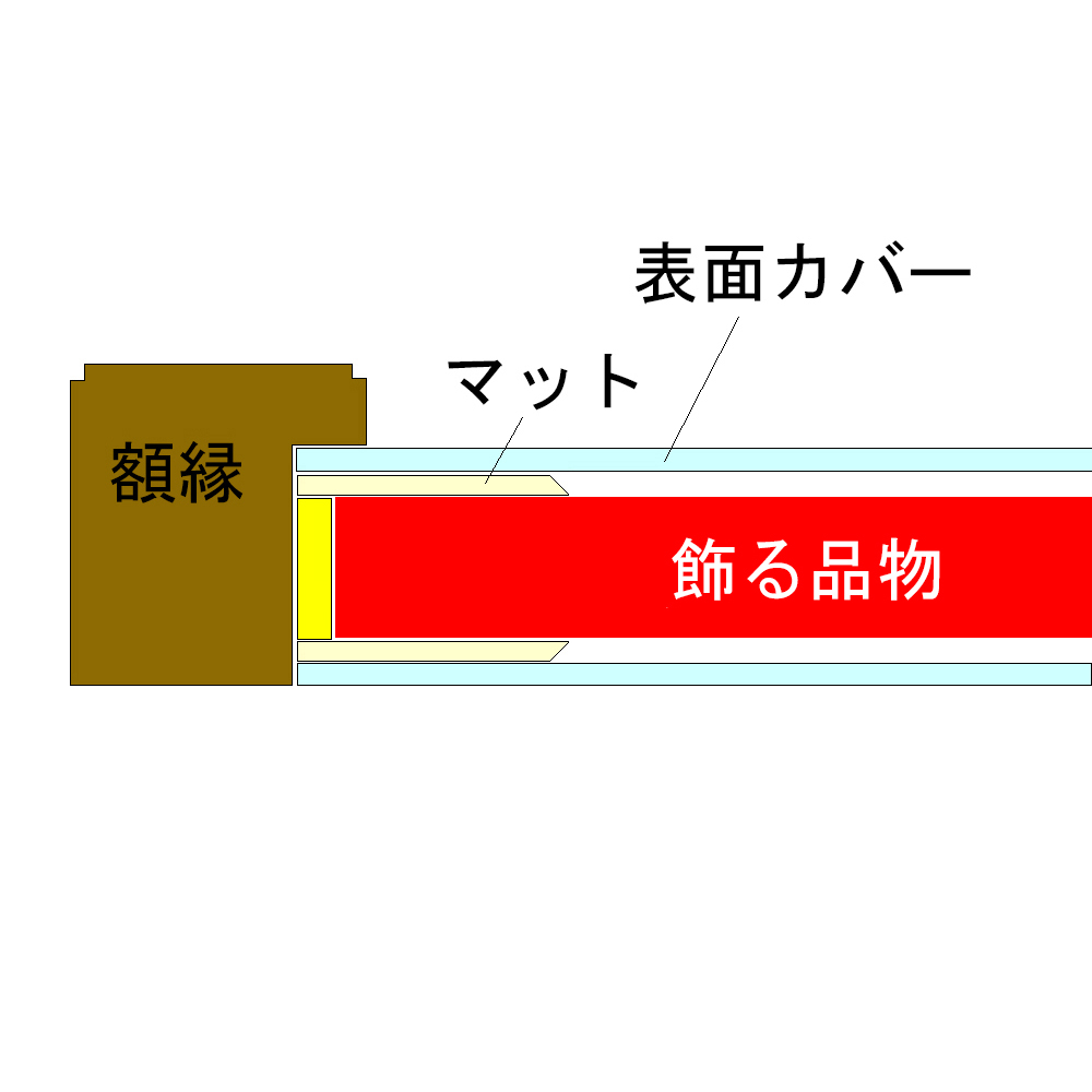 額装実例6 切絵メッセージカード