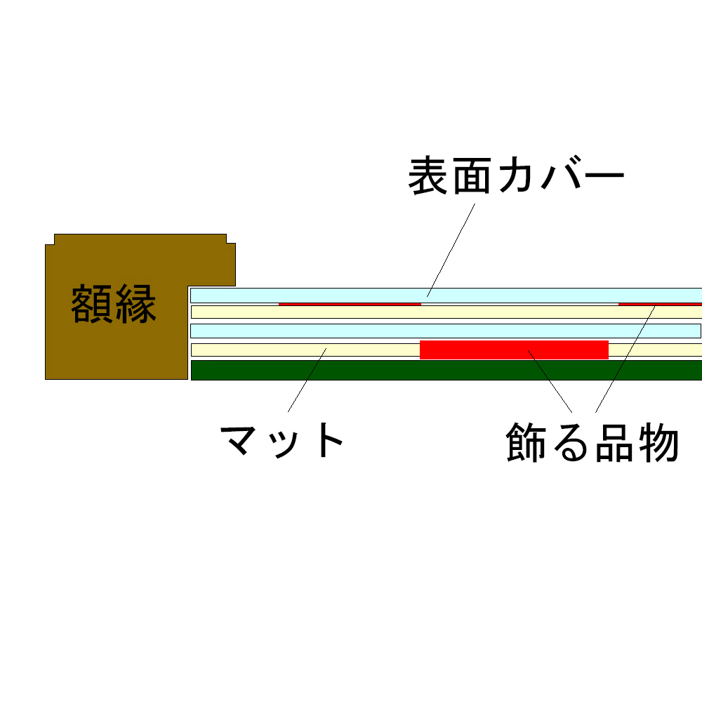 額装実例6 僕ヤバ アクスタとイラストなど