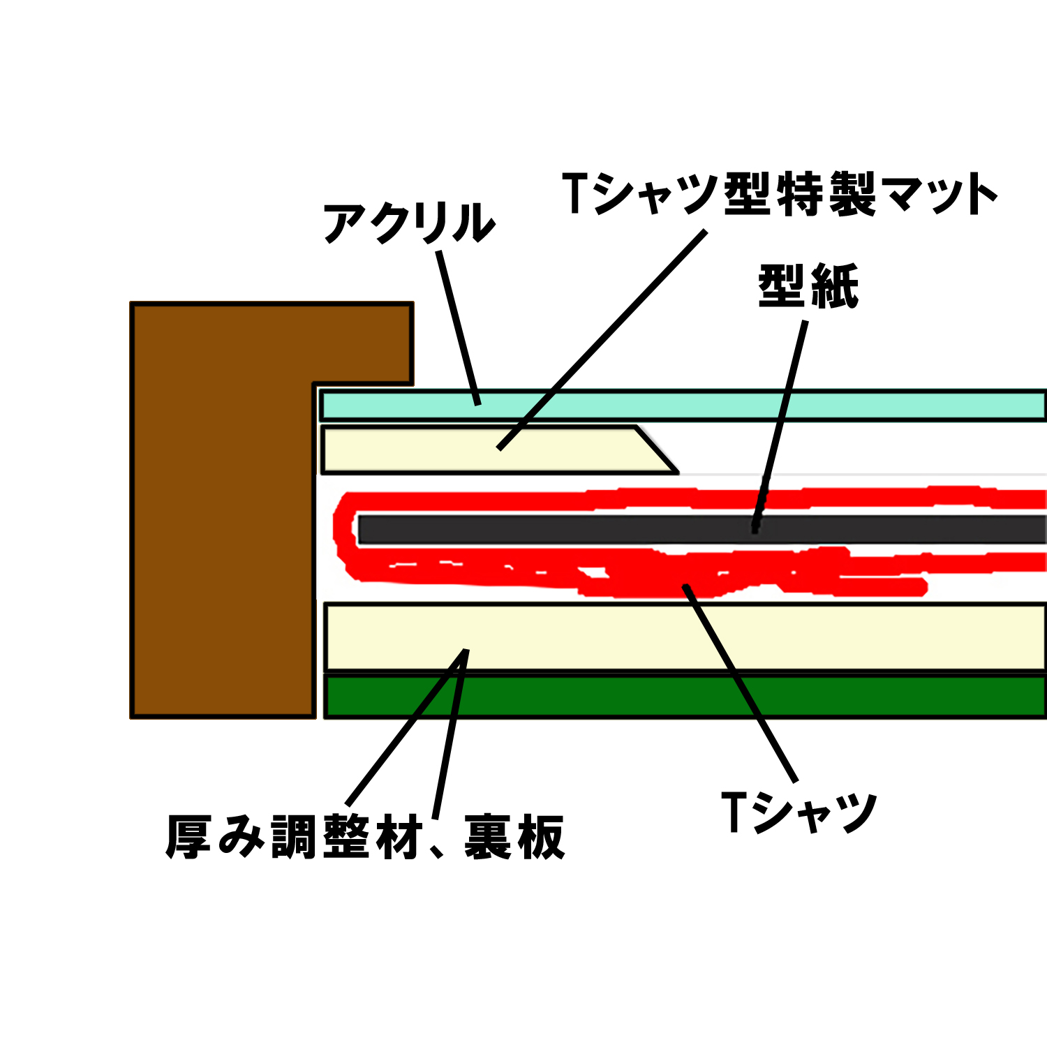 額装実例6 サインシャツ 特製マット付