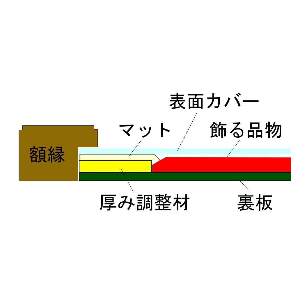 額装実例9 DQウォーク フォトアワード ガラス楯