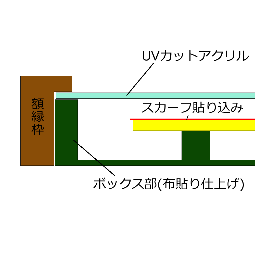 スカーフ用浮かし額 [工賃込] スカーフの端まで魅せる！フロートタイプのスカーフ額です