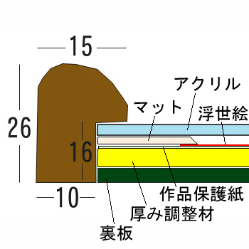詳細画像10 浮世絵3枚続き用 9755