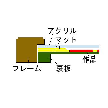 額装実例3 かるた