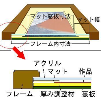 押し花 マットを扇面窓抜き