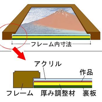 特注隅丸額 書を額装
