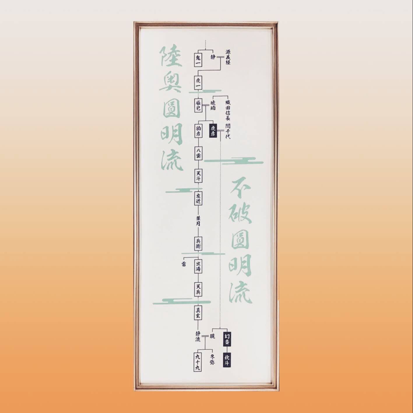 fra-me  額縁のタカハシ松本店