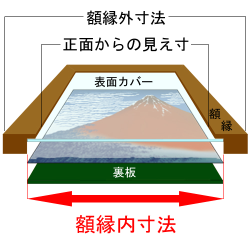 特注保存額装 裏板・PLボードのシミュレータ画像