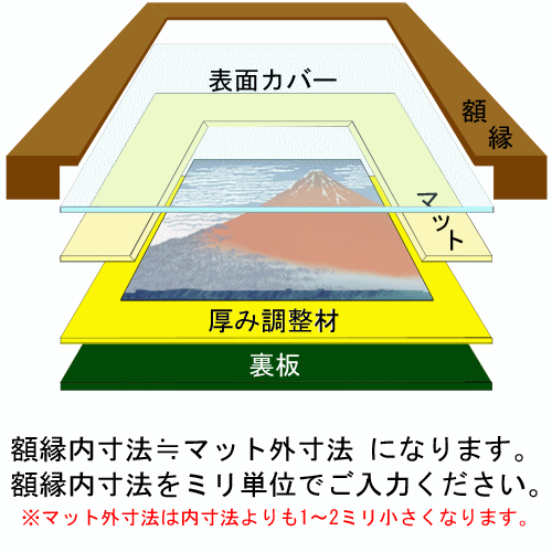 特注並マット 複数窓抜き加工のシミュレータ画像
