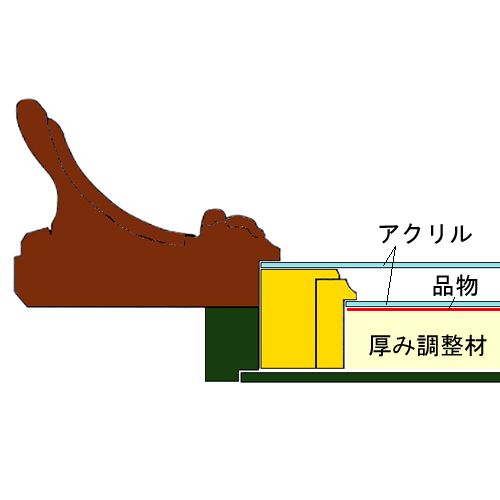 手紙 豪華な油絵額に額装 ルイ調の豪華な本縁に、小さな手紙を